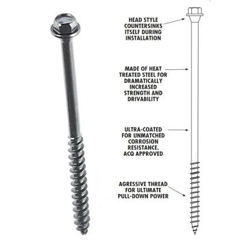 OMG FMTLOK06-250 Timberlok Wood Screws - Heavy Duty ~ 6